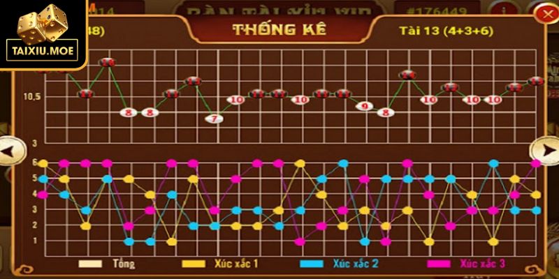 Bắt đầu với khái niệm và tầm quan trọng cầu tài xỉu là gì 
