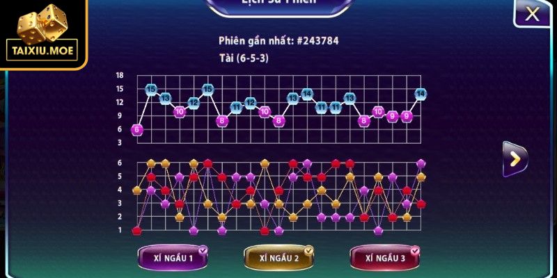 Zigzag loại hình phức tạp và rất khó dự đoán